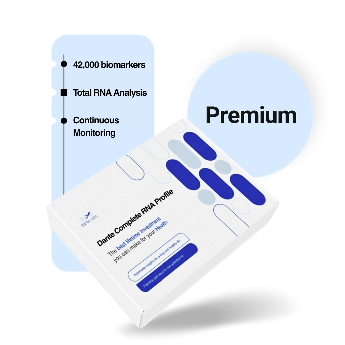 Dante Complete RNA Profile