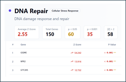 Dante Complete RNA Profile