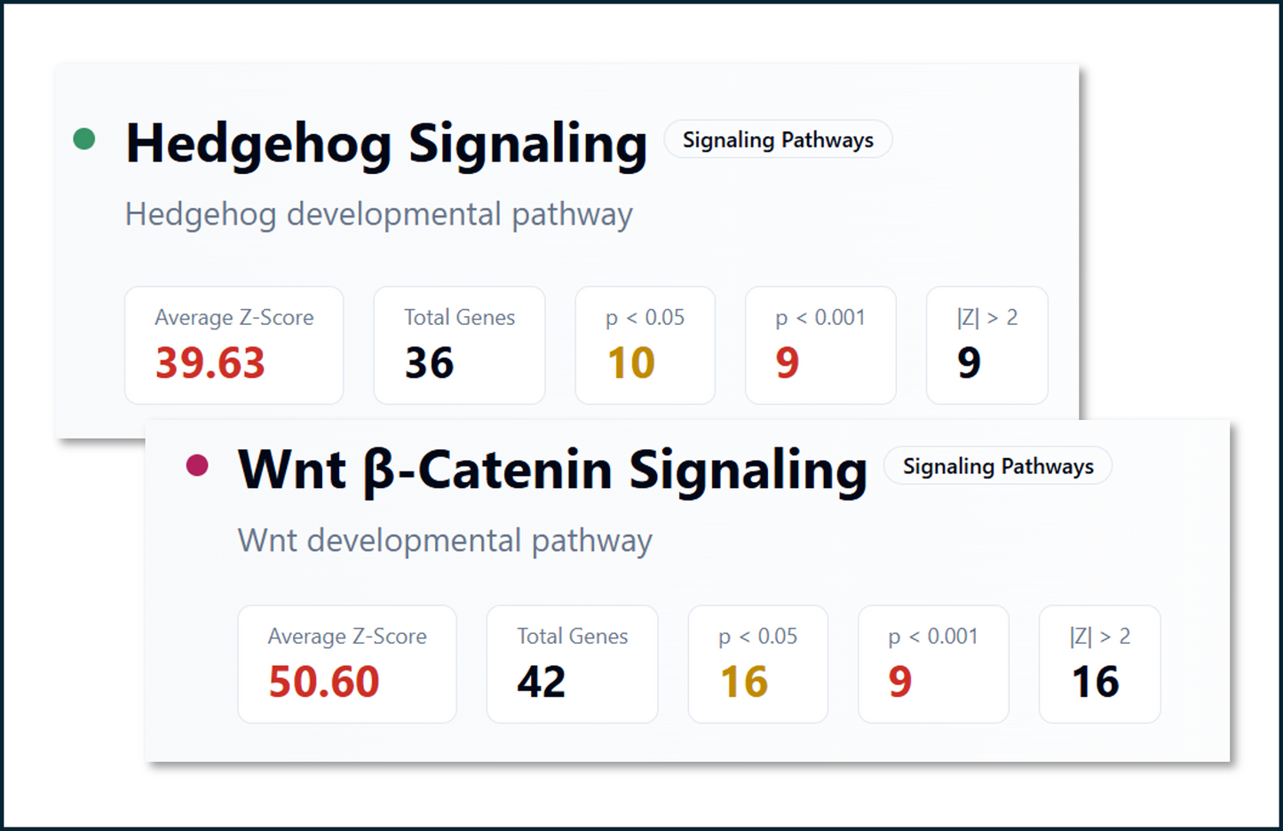 Dante Complete RNA Profile